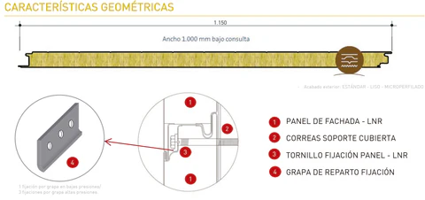 Características geométricas del panel lana de roca de fachada